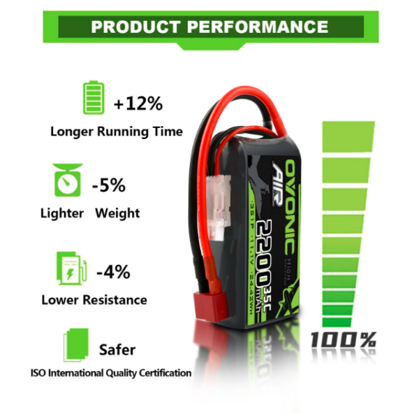 Ovonic 3S 2200mAh 35C 11.1V Short LiPo Battery Pack