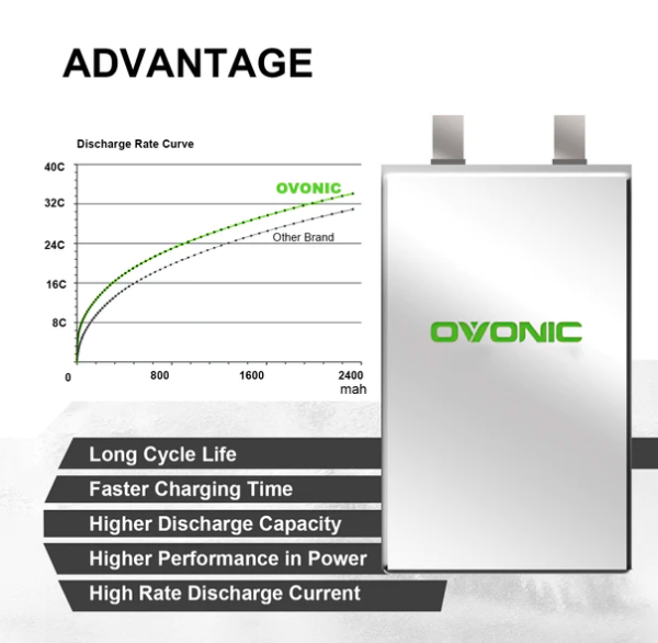 Ovonic 3S 2200mAh 35C 11.1V Short LiPo Battery Pack