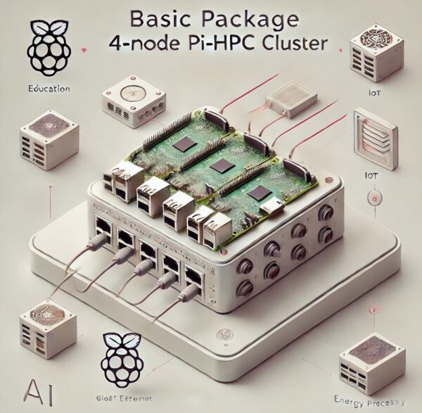 4-Node Pi-HPC Cluster featuring Raspberry Pi 5 Model B devices, gigabit Ethernet switch, centralized power supply, and cooling system for scalable high-performance computing.